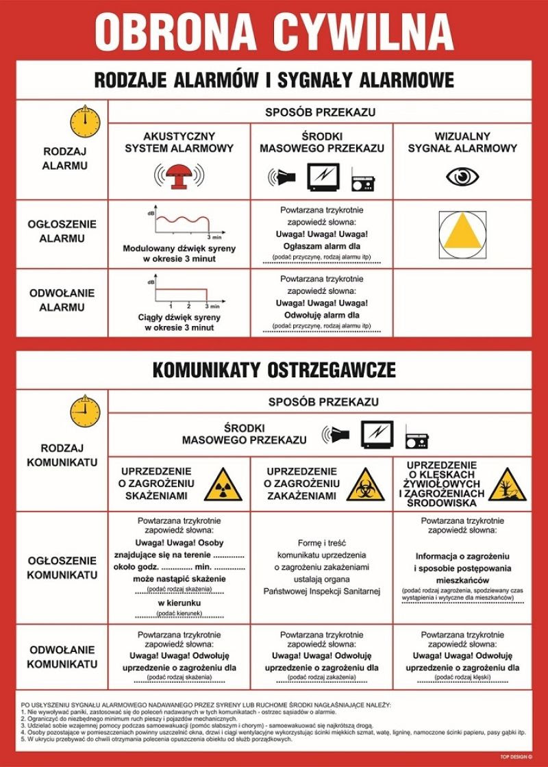 Plakat obrony cywilnej z czerwonym nagłówkiem. Opisuje rodzaje alarmów i komunikatów ostrzegawczych. Zawiera ikonki syren i ostrzeżeń na białym tle.