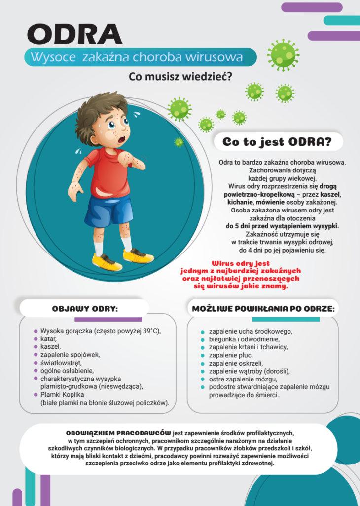 Infografika dotycząca odry, z ilustracją chorego dziecka na niebieskim tle. U góry zielone wirusy, na dole objawy i powikłania. Kolory: niebieski, zielony, czerwony.