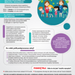 Infografika o szczepionce MMR. Zielono-niebieskie tło, postacie dzieci i dorosłego. Ważne informacje o ochronie przed odrą.