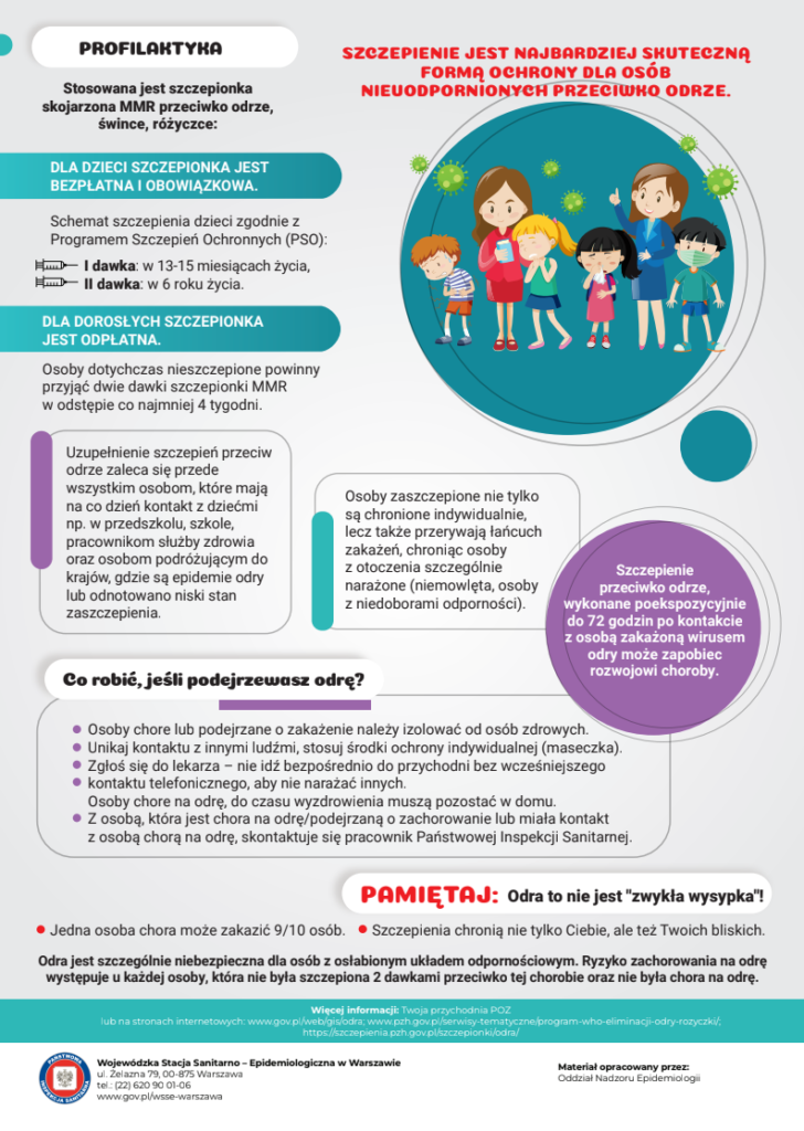 Infografika o szczepionce MMR. Zielono-niebieskie tło, postacie dzieci i dorosłego. Ważne informacje o ochronie przed odrą.