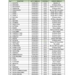 Harmonogram zebrań wiejskich z datą, godziną i miejscem. Tekst na białym tle, tabela z nagłówkami w kolorze jasnozielonym. Lista ma 42 pozycje różnych sołectw.